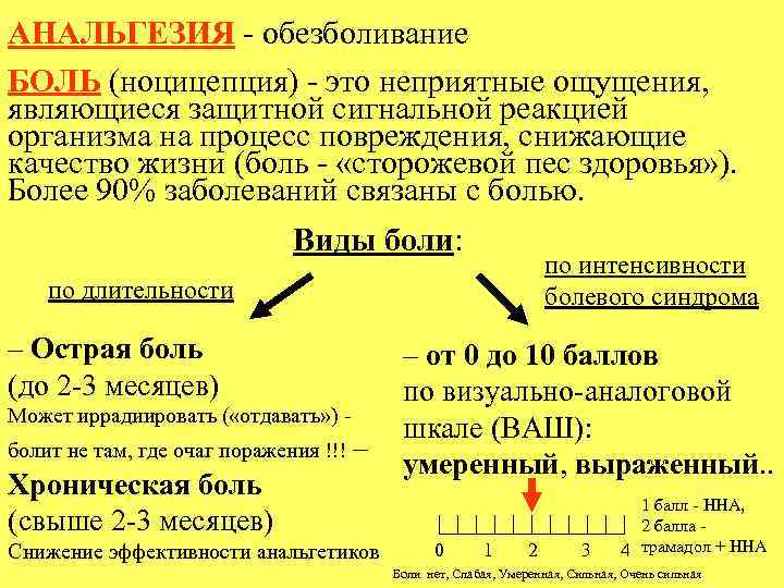 АНАЛЬГЕЗИЯ - обезболивание БОЛЬ (ноцицепция) - это неприятные ощущения, являющиеся защитной сигнальной реакцией организма