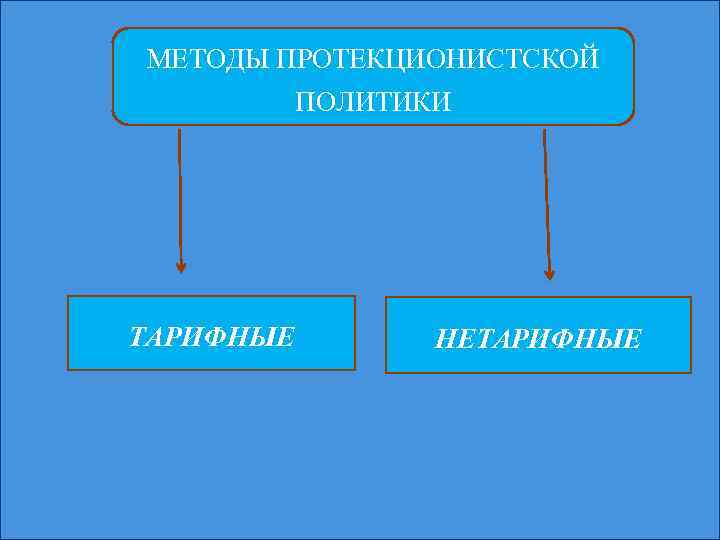 МЕТОДЫ ПРОТЕКЦИОНИСТСКОЙ ПОЛИТИКИ ТАРИФНЫЕ НЕТАРИФНЫЕ 