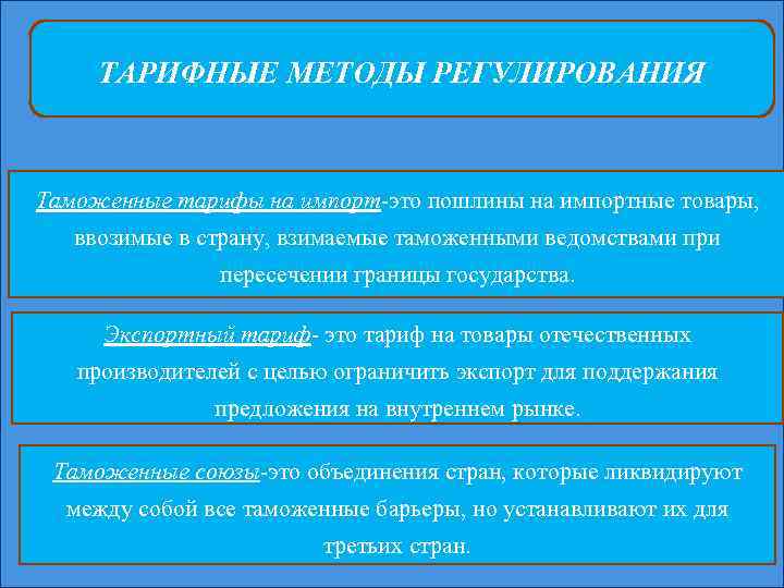 ТАРИФНЫЕ МЕТОДЫ РЕГУЛИРОВАНИЯ Таможенные тарифы на импорт-это пошлины на импортные товары, ввозимые в страну,