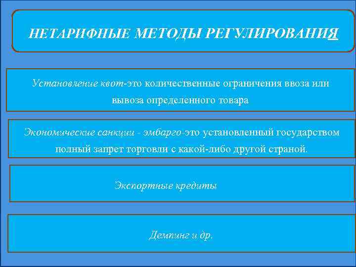 НЕТАРИФНЫЕ МЕТОДЫ РЕГУЛИРОВАНИЯ Установление квот-это количественные ограничения ввоза или вывоза определенного товара Экономические санкции