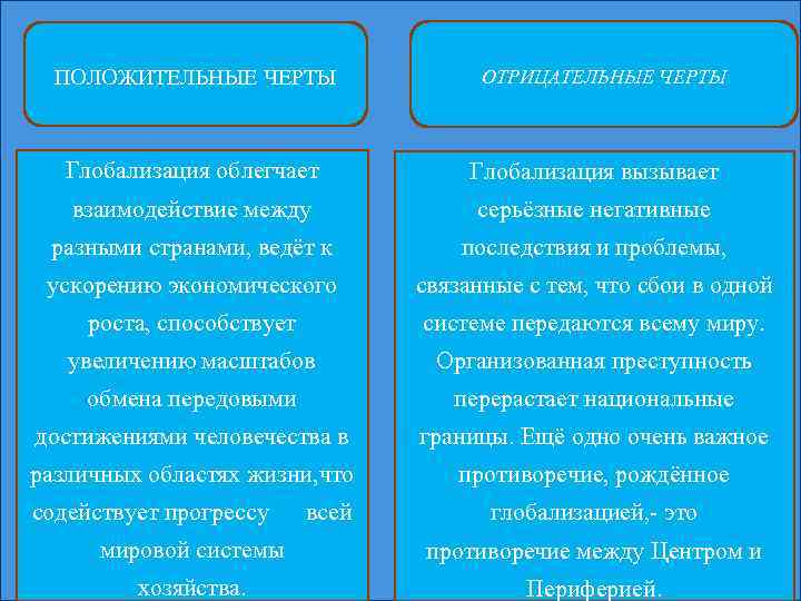 ПОЛОЖИТЕЛЬНЫЕ ЧЕРТЫ ОТРИЦАТЕЛЬНЫЕ ЧЕРТЫ Глобализация облегчает Глобализация вызывает взаимодействие между серьёзные негативные разными странами,