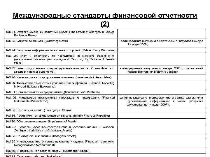 Международные стандарты финансовой отчетности (2) IAS 21. Эффект изменений валютных курсов. (The Effects of