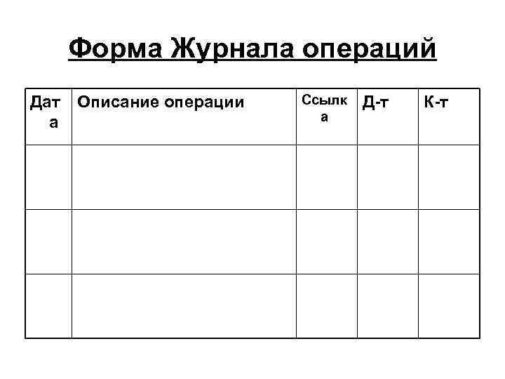 Форма Журнала операций Дат а Описание операции Ссылк а Д-т К-т 