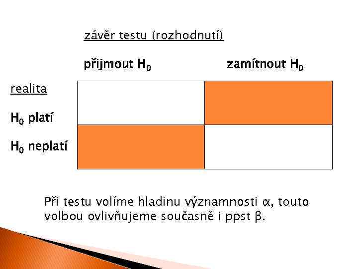 závěr testu (rozhodnutí) přijmout H 0 zamítnout H 0 realita H 0 platí H