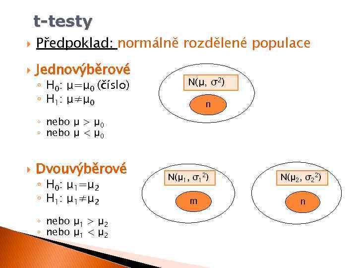 t-testy Předpoklad: normálně rozdělené populace Jednovýběrové ◦ H 0: μ=μ 0 (číslo) ◦ H