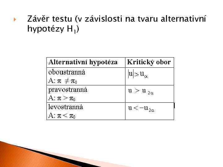  Závěr testu (v závislosti na tvaru alternativní hypotézy H 1) 