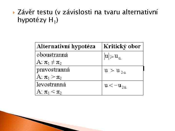 Závěr testu (v závislosti na tvaru alternativní hypotézy H 1) 