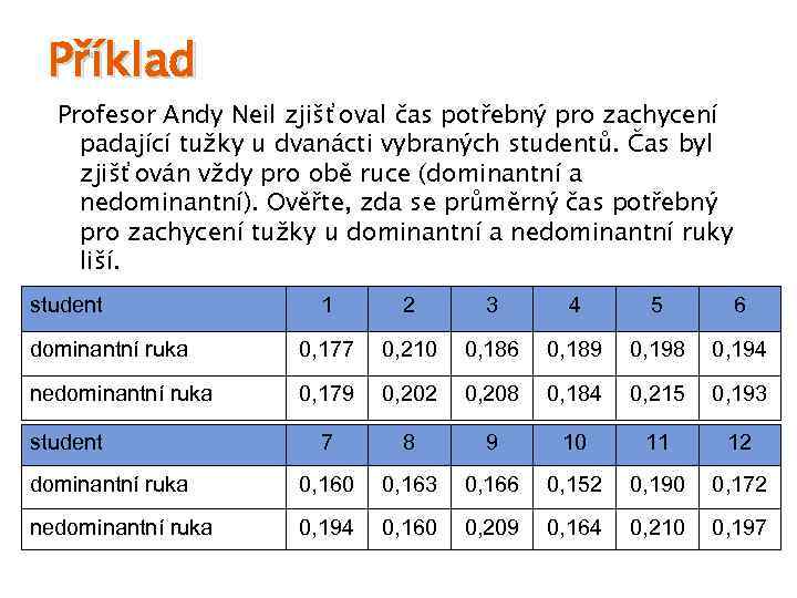 Příklad Profesor Andy Neil zjišťoval čas potřebný pro zachycení padající tužky u dvanácti vybraných