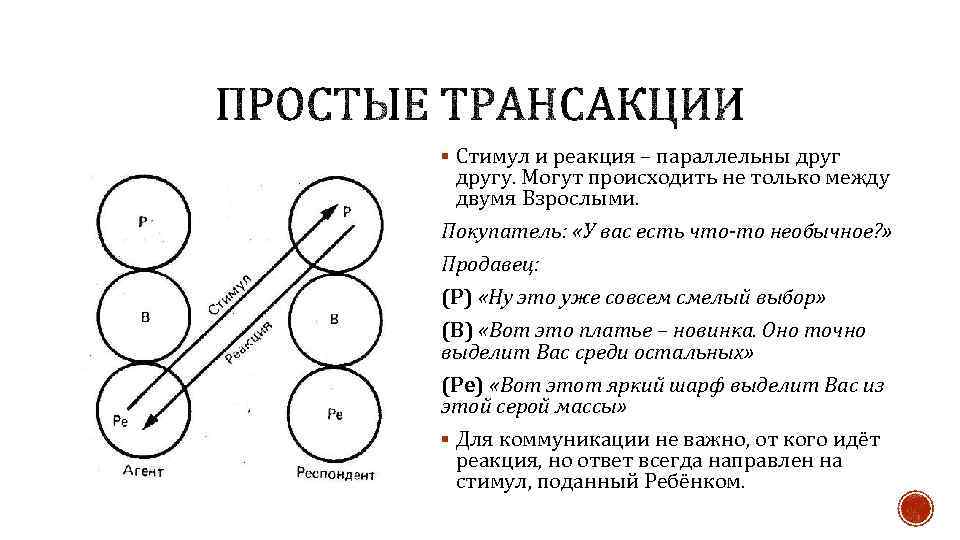 § Стимул и реакция – параллельны другу. Могут происходить не только между двумя Взрослыми.