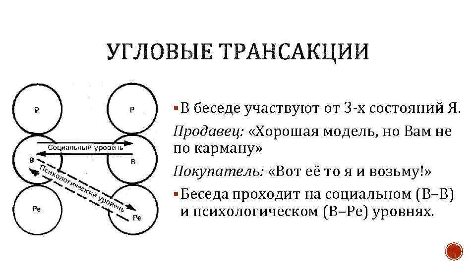 § В беседе участвуют от 3 -х состояний Я. Продавец: «Хорошая модель, но Вам