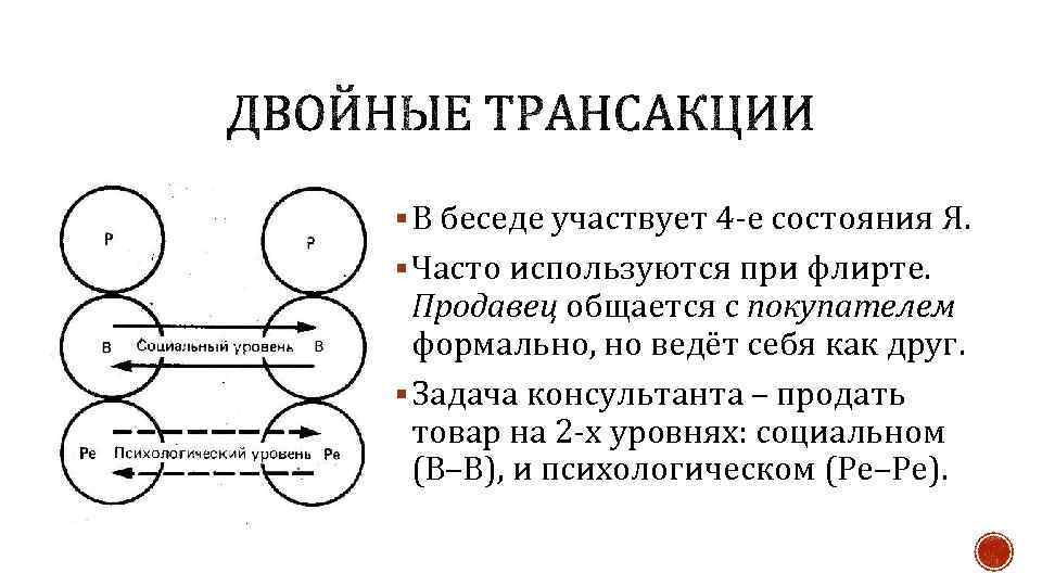 § В беседе участвует 4 -е состояния Я. § Часто используются при флирте. Продавец