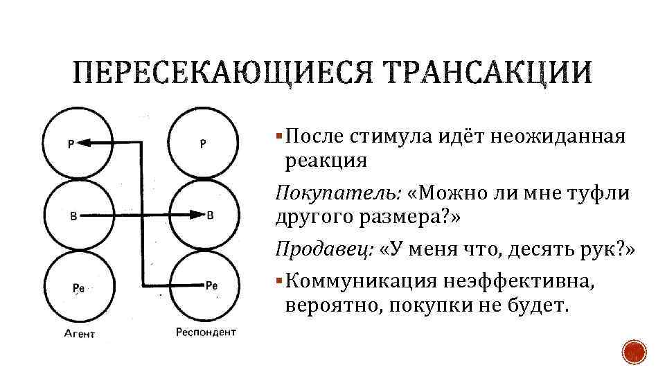 § После стимула идёт неожиданная реакция Покупатель: «Можно ли мне туфли другого размера? »