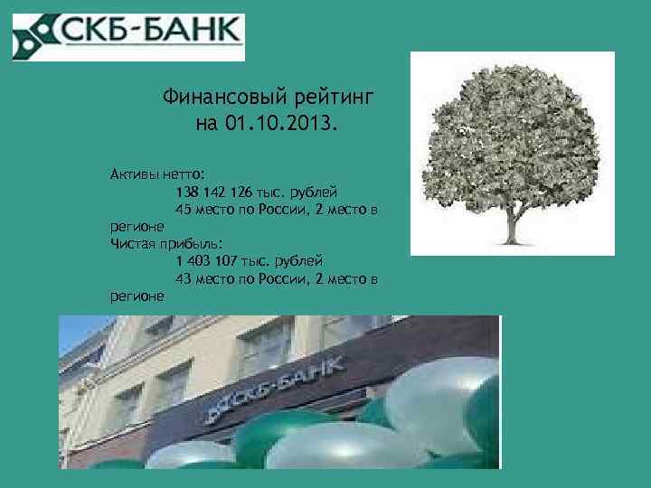 Финансовый рейтинг на 01. 10. 2013. Активы нетто: 138 142 126 тыс. рублей 45