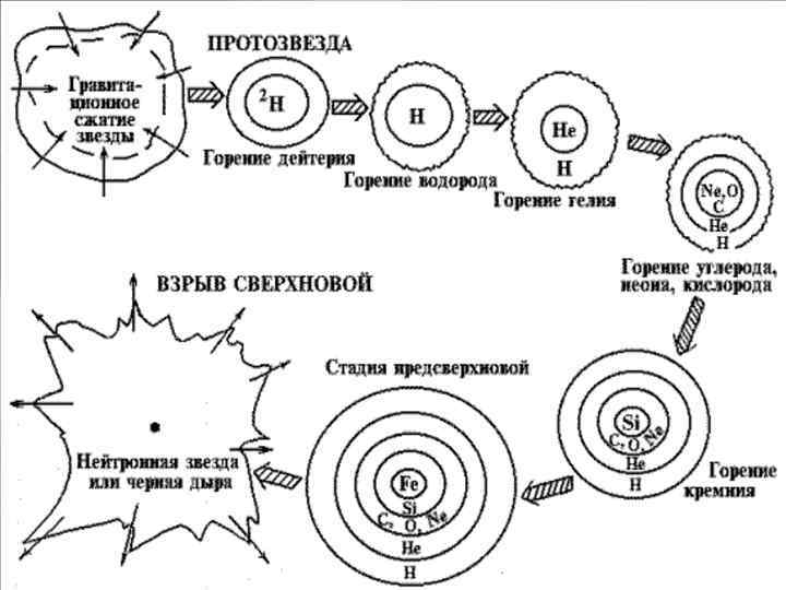 Гравитационное сжатие