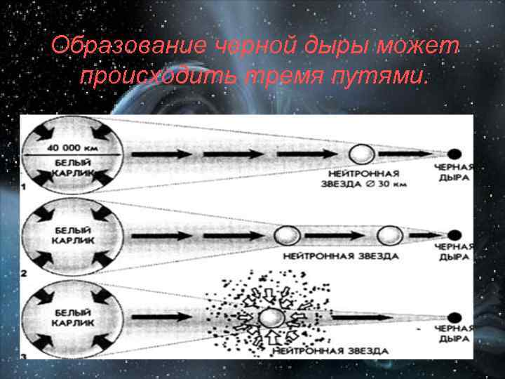 Образование черной дыры схема