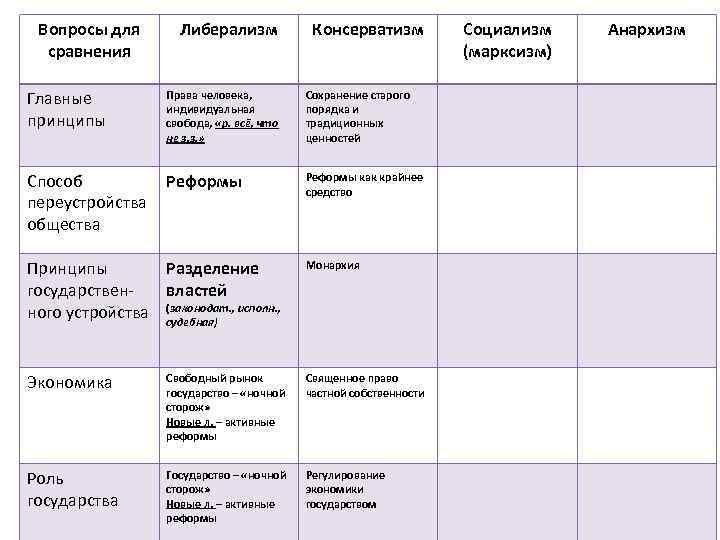 Первый республиканский проект переустройства общества