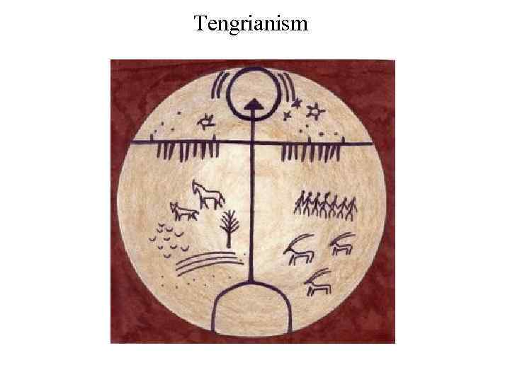 Tengrianism 