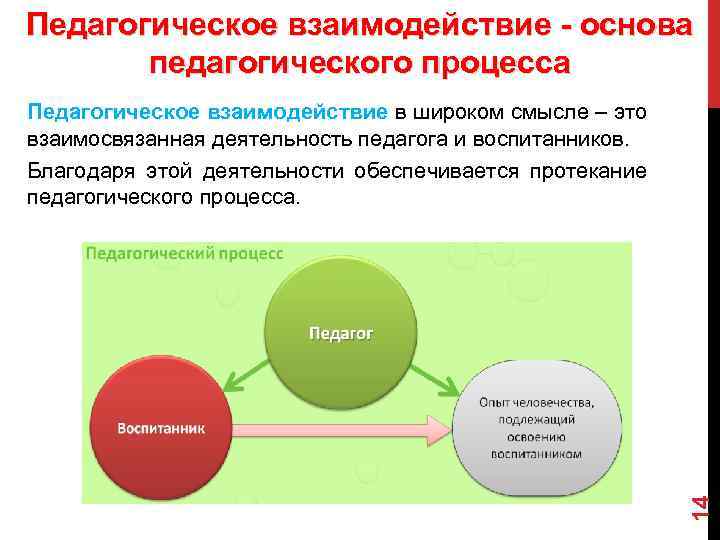 Условия пед процесса