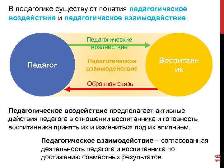 Педагогическое взаимодействие это. Педагогическое воздействие и взаимодействие. Педагогическое взаимодействие это в педагогике. Образование как педагогическое взаимодействие. Признаки педагогического взаимодействия.