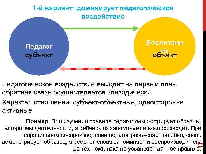 Педагогическое воздействие. Субъект и объект педагогического воздействия. Субъект и объект педагогического воздействия относится к. Объект воздействия это в педагогике. Педагогическое воздействие примеры.