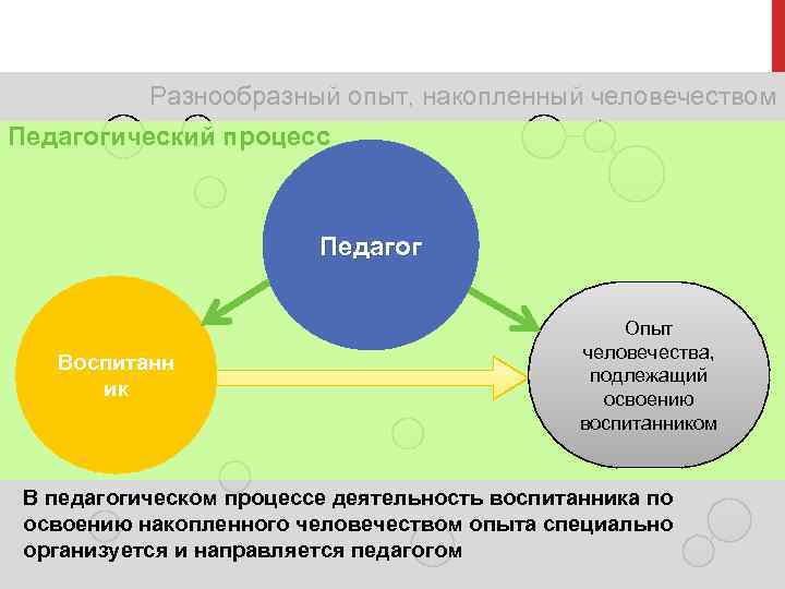 Накопленного человечеством. Накопленный опыт человечества. Накопление опыта схема. Передает накопленный опыт. Накопленный опыт картинки.