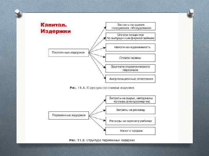 Капитал. Издержки 