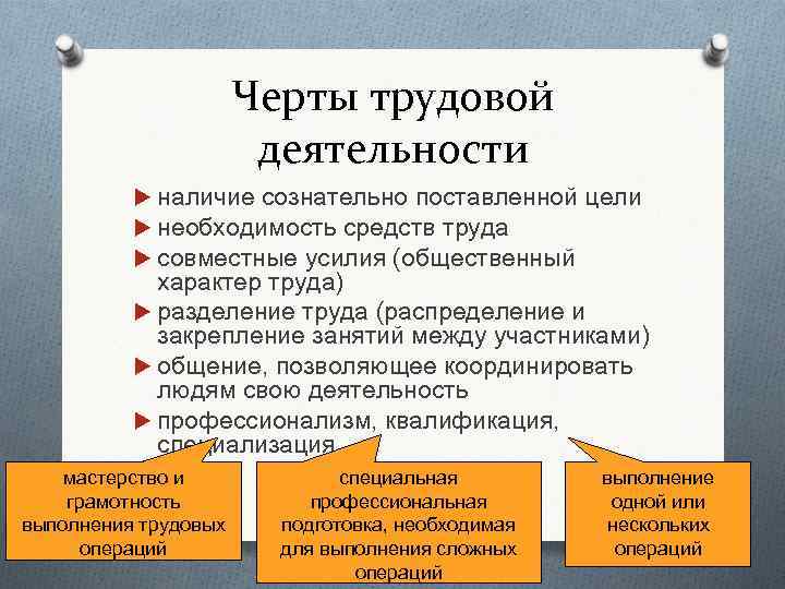 Черты трудовой деятельности наличие сознательно поставленной цели необходимость средств труда совместные усилия (общественный характер