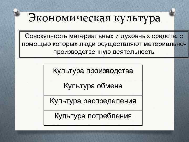 Экономическая культура Совокупность материальных и духовных средств, с помощью которых люди осуществляют материальнопроизводственную деятельность