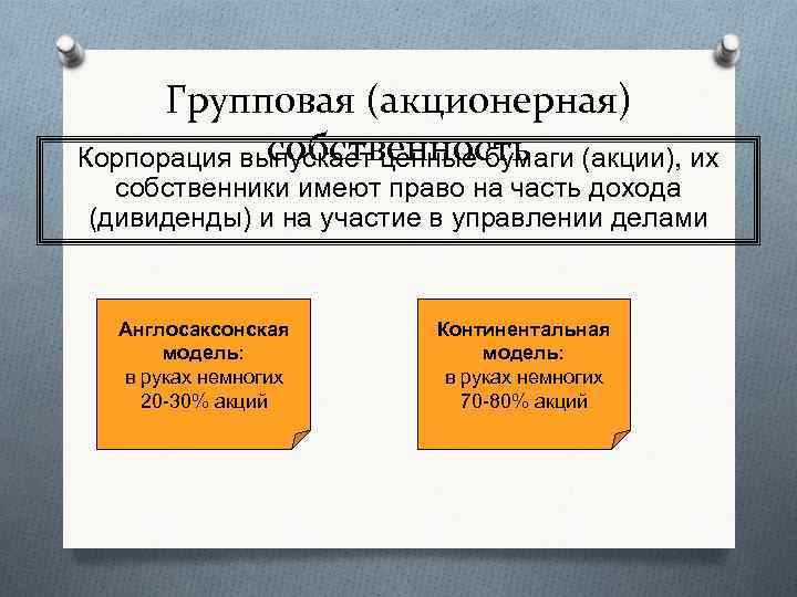 Групповая (акционерная) собственность Корпорация выпускает ценные бумаги (акции), их собственники имеют право на часть