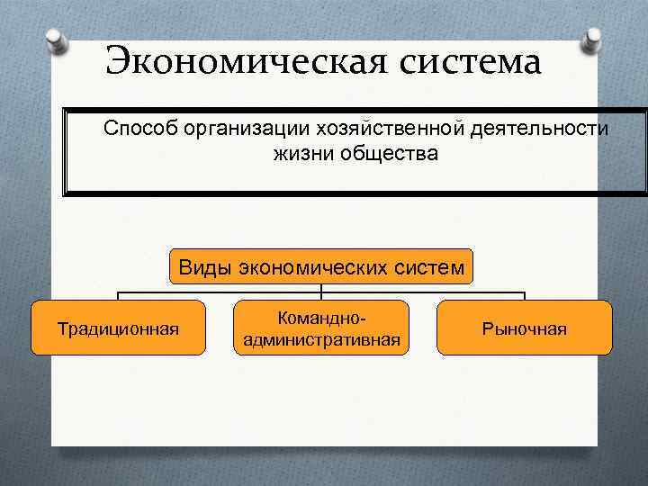 Экономическая система Способ организации хозяйственной деятельности жизни общества Виды экономических систем Традиционная Командноадминистративная Рыночная