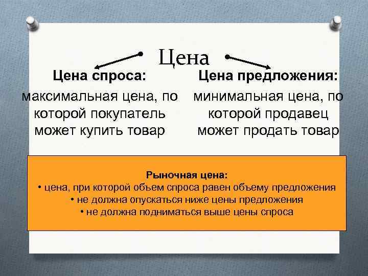 Цена спроса: максимальная цена, по которой покупатель может купить товар Цена предложения: минимальная цена,