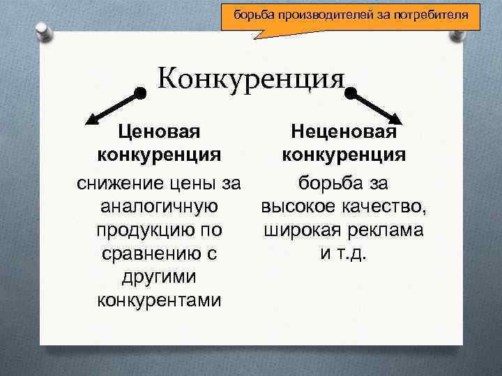 борьба производителей за потребителя Конкуренция Неценовая Ценовая конкуренция борьба за снижение цены за высокое