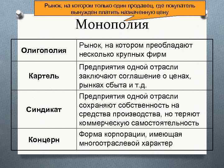 Рынок, на котором только один продавец, где покупатель вынужден платить назначенную цену Монополия Олигополия