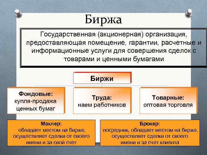 Биржа Государственная (акционерная) организация, предоставляющая помещение, гарантии, расчетные и информационные услуги для совершения сделок