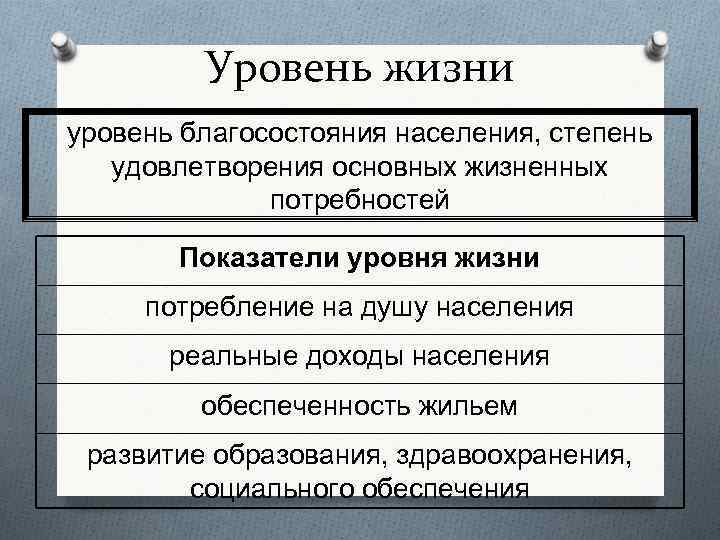 Уровень жизни уровень благосостояния населения, степень удовлетворения основных жизненных потребностей Показатели уровня жизни потребление