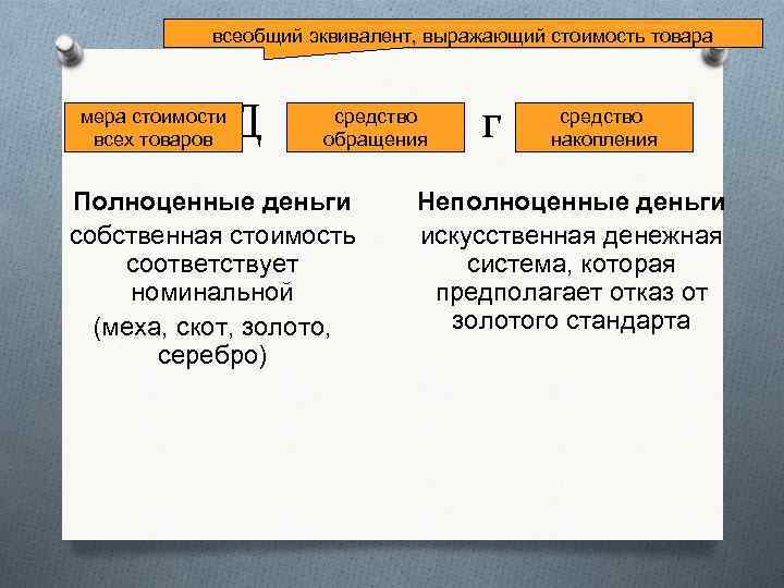 всеобщий эквивалент, выражающий стоимость товара мера стоимости всех товаров средство Д е обращенияь г