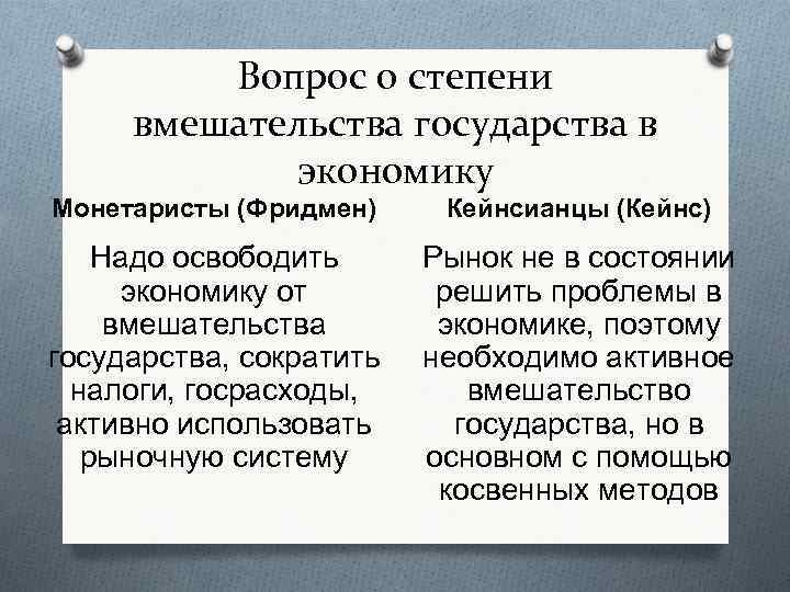 Вопрос о степени вмешательства государства в экономику Монетаристы (Фридмен) Кейнсианцы (Кейнс) Надо освободить экономику