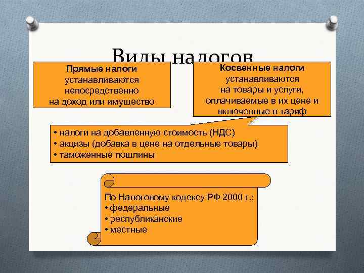 Виды налогов налоги Косвенные Прямые налоги устанавливаются непосредственно на доход или имущество устанавливаются на
