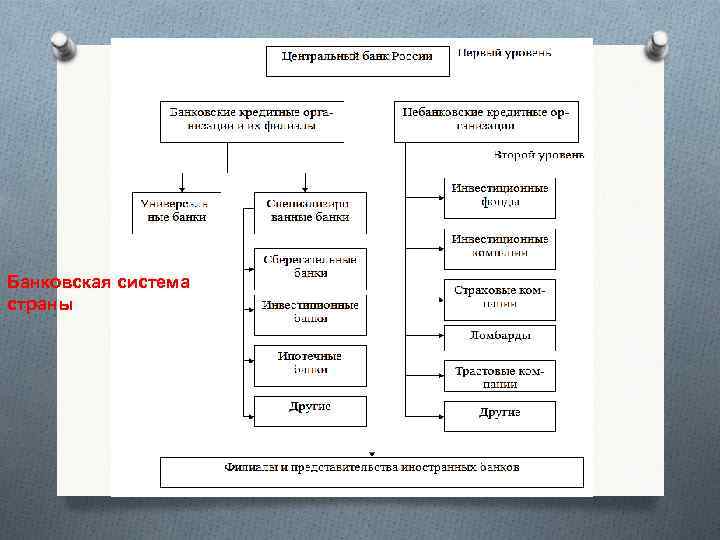 Банковская система страны 