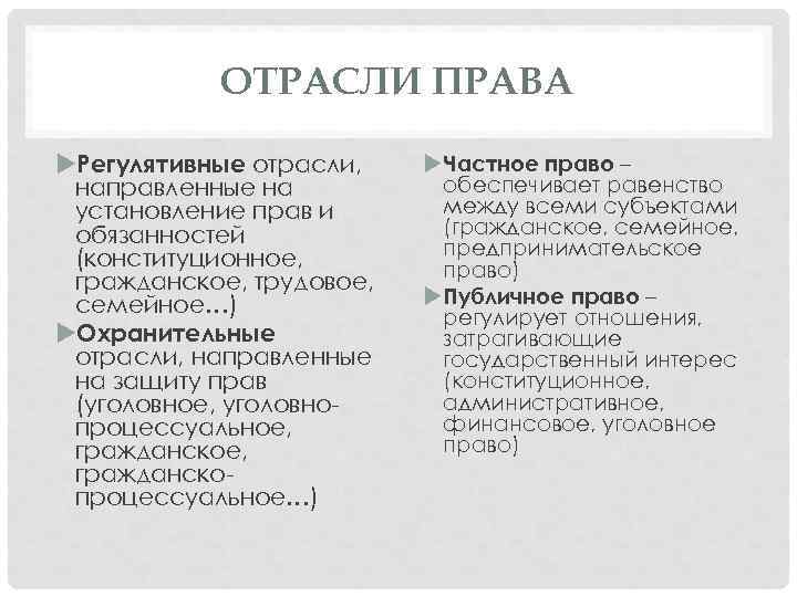 ОТРАСЛИ ПРАВА Регулятивные отрасли, направленные на установление прав и обязанностей (конституционное, гражданское, трудовое, семейное…)