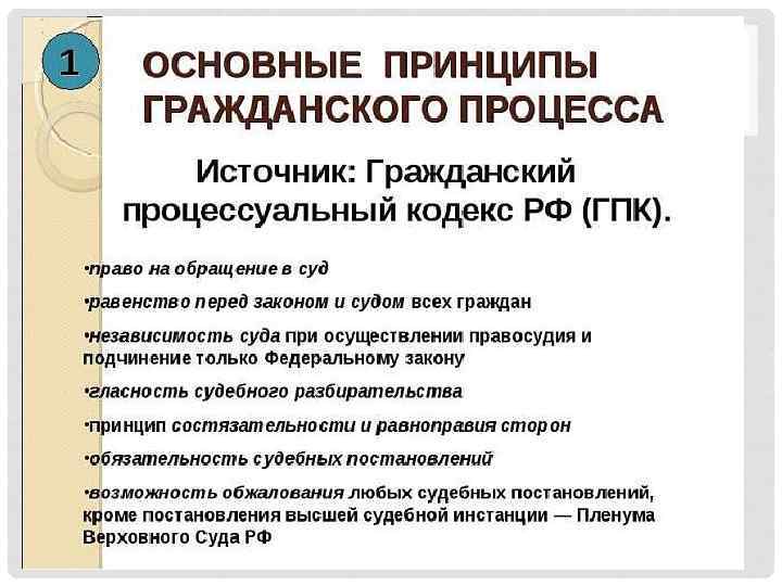 Конституционное судопроизводство план егэ обществознание