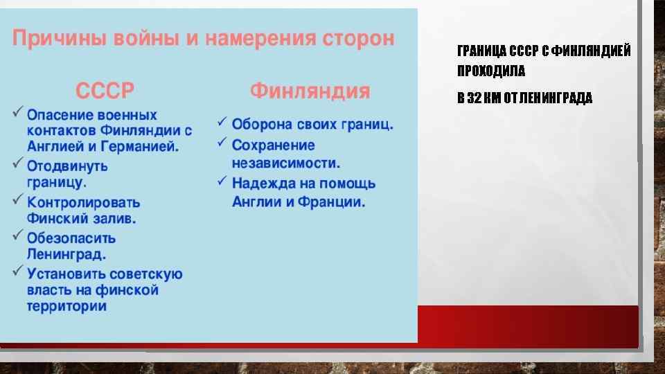 ГРАНИЦА СССР С ФИНЛЯНДИЕЙ ПРОХОДИЛА В 32 КМ ОТ ЛЕНИНГРАДА 