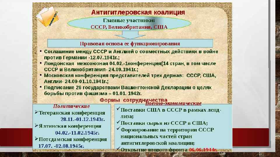 Страны участницы антигитлеровской