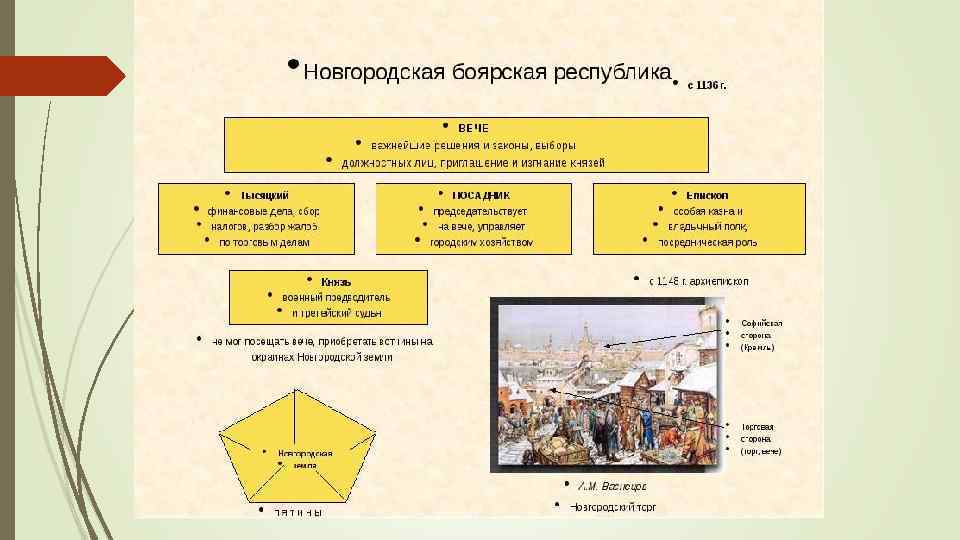 Подготовка к егэ по истории презентация