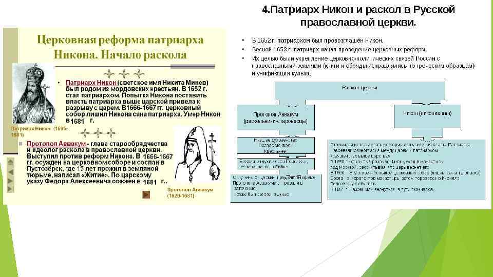 Церковный раскол карта