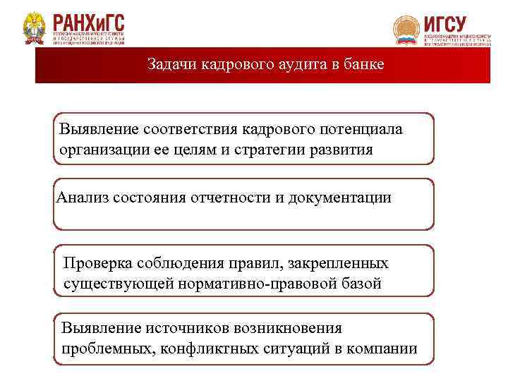 Задачи кадрового аудита в банке Выявление соответствия кадрового потенциала организации ее целям и стратегии