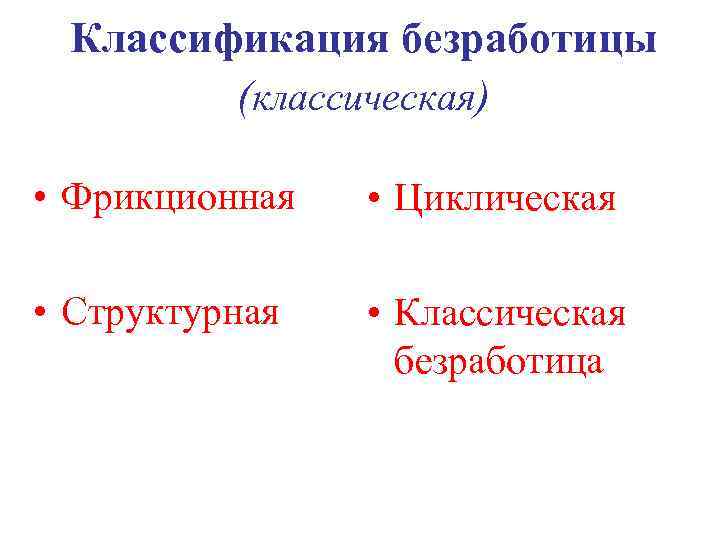 Классификация безработицы (классическая) • Фрикционная • Циклическая • Структурная • Классическая безработица 