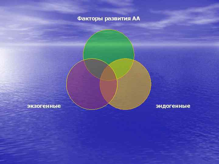 Факторы развития АА экзогенные эндогенные 