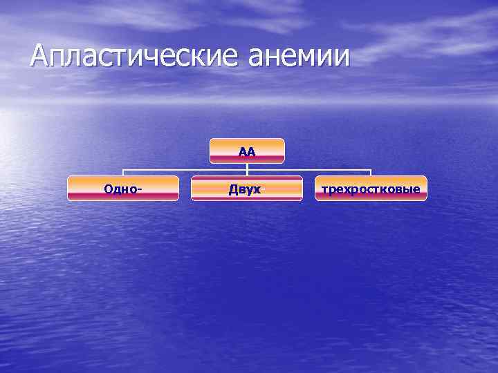 Апластические анемии АА Одно- Двух- трехростковые 