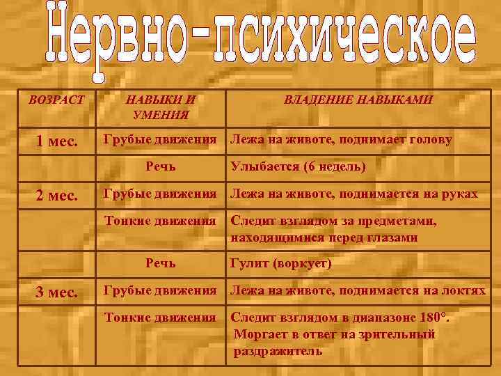 ВОЗРАСТ 1 мес. НАВЫКИ И УМЕНИЯ Грубые движения Лежа на животе, поднимает голову Речь